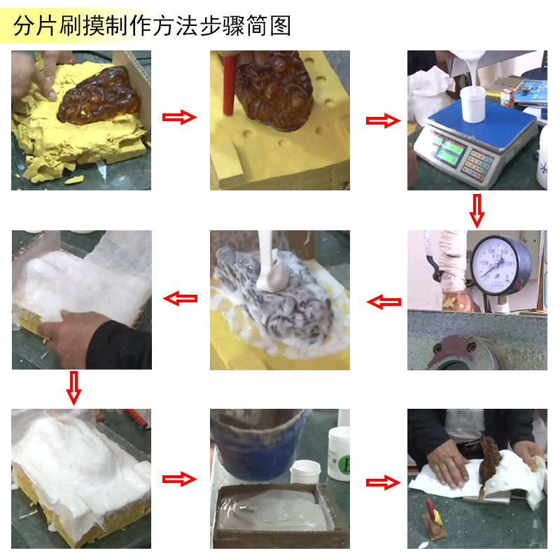 告別繁瑣步驟，液體硅膠翻模讓復制變得更簡單